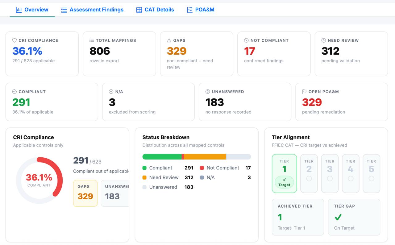 NavigateCyber platform — RMF workflow dashboard